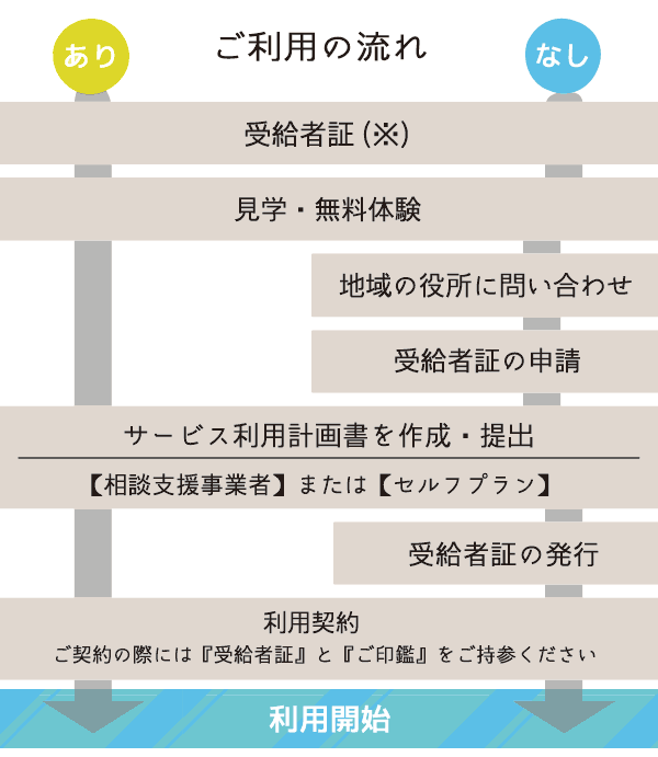 ご利用のながれ