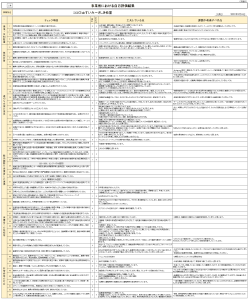 児童発達支援デイサービス：事業所における自己評価結果（令和6年度）