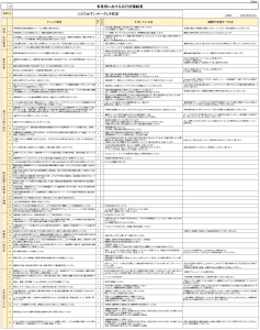 放課後等デイサービス：職員による自己評価表（令和6年度）